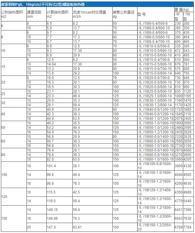 1685594898827861.jpg 表2.jpg